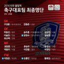 2016 리우 올림픽 축구대표팀 명단 및 일정 이미지