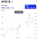 서구-51 네이버블로그