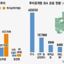 왜 이정부가 ISA 펌프질 하는지 도표를 하나 보여줄께요 이미지