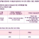 김해대학교 이미지