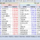 2017.12.26.(화) 기관/외국인 매매동향 이미지