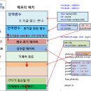 메모리 이미지
