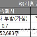 주식회사 부방유통