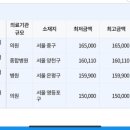 원일한상룡내과의원 이미지