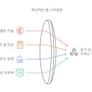 당감동 미용실