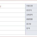 석천사거리역 이미지
