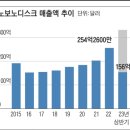 덴마크판 퀴리 가문의 100년 집념, 위고비 낳다 이미지