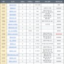 W02. 플래너 선정 | 베리굿 플래너 추천 (동행? 비동행? 업체 비교)