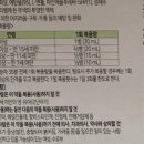 DH메디팜 네이버블로그