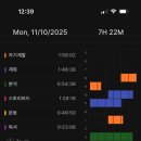 2687 | ■ [11.10] [2687/10000시간] [월요일]