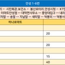 봉산로터리(안성시청) 이미지