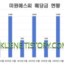 동일에스씨