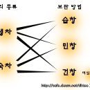 ﻿ 보이차의 습창과 숙차의 차이점은? 이미지