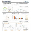이진희영어학원