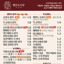 평안도 순대국 감자탕 이미지