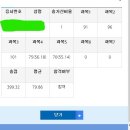 36살 초장수생 주부의 교육행정직 합격수기입니닷~^^(아줌마수험생 파이팅ㅋ) 이미지