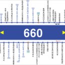 버스정류소_블루나인비지니스센터.이마트 | [서울특별시]간선버스 660번 노선정보