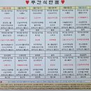 의료법인건강한사람들의료재단 프리마요양병원 네이버블로그