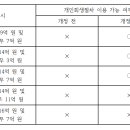 법무법인세화