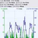 신월농장 이미지