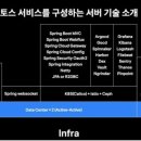 이스토스