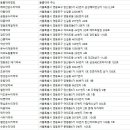 여의도점부츠약국 이미지
