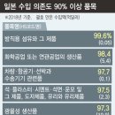 에이치에스(HS)무역 이미지
