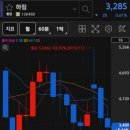 스타에프앤비 - 의왕시 | 교촌에프앤비ㅣ6월의 함성을 위해 4월의 고요함 속에서 매수한다. 밀짚모자 주식 전략