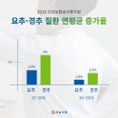 대전하늘의료소비자생활협동조합 이미지