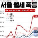 송도오션파크 이미지