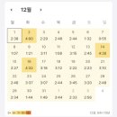 CH미래환경 | (육아병행)2026년 37회 감정평가사 1차 합격 수기 및 공부법(평균 68점)