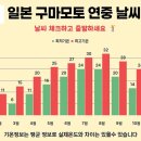 CC카써비스 네이버블로그