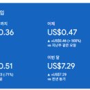 워프 블로그 애드센스 광고 게재 제한 10일만에 풀린 썰