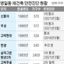 강동구 명일동 재건축 '속도'…우성, 1차 안전진단 통과 이미지