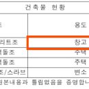 동남건축사사무소 이미지