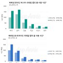 퍼스트리테일