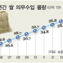 김종기농장 이미지