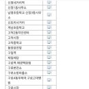 화곡우체국 이미지