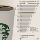 수커피 - 수원시 장안구 장안로75번길 61 | 수커피