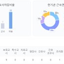 시립배곧센텀베이2차어린이집