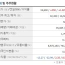 신진에스엠 실적 성장에 대한 자신감이 대단합니다 이미지