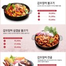 조가네 갑오징어 송파 석촌호수점 | 의왕 백운호수맛집 | 맛있게 매콤한 조가네갑오징어 내돈내산 후기