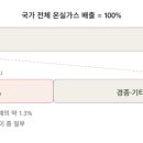 철원한우개량협회 | 저탄소 한우, 등급은 맞출 수 있다. 그런데 '맛'도 맞출 수 있을까?