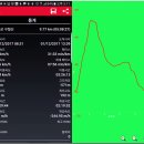 ♣춘천시 구절산(750.7m)능선걷기[2017/01/12/] 이미지