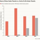 럭스코 태양광발전소 | 한국 태양광 산업, RE100 현실성 있을까?
