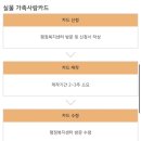 세아꿈어린이집 | 다자녀가정 우대 가족사랑카드 참여업체 혜택 신청방법 부산 사하구 감천 괴정 세아꿈 어린이집