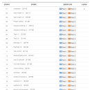 [HD]Adobe Premiere Pro CC 2018, 2019 영상편집의 입문 Part.1 이미지