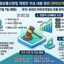 정보통신망법 개정 내용 정리해줘 이미지