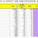 고위공직자 군(軍)면제율 일반인 4배~5배-&#34;군(軍)면제 대물림&#34;심각 이미지