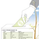 (주)녹색산업 이미지